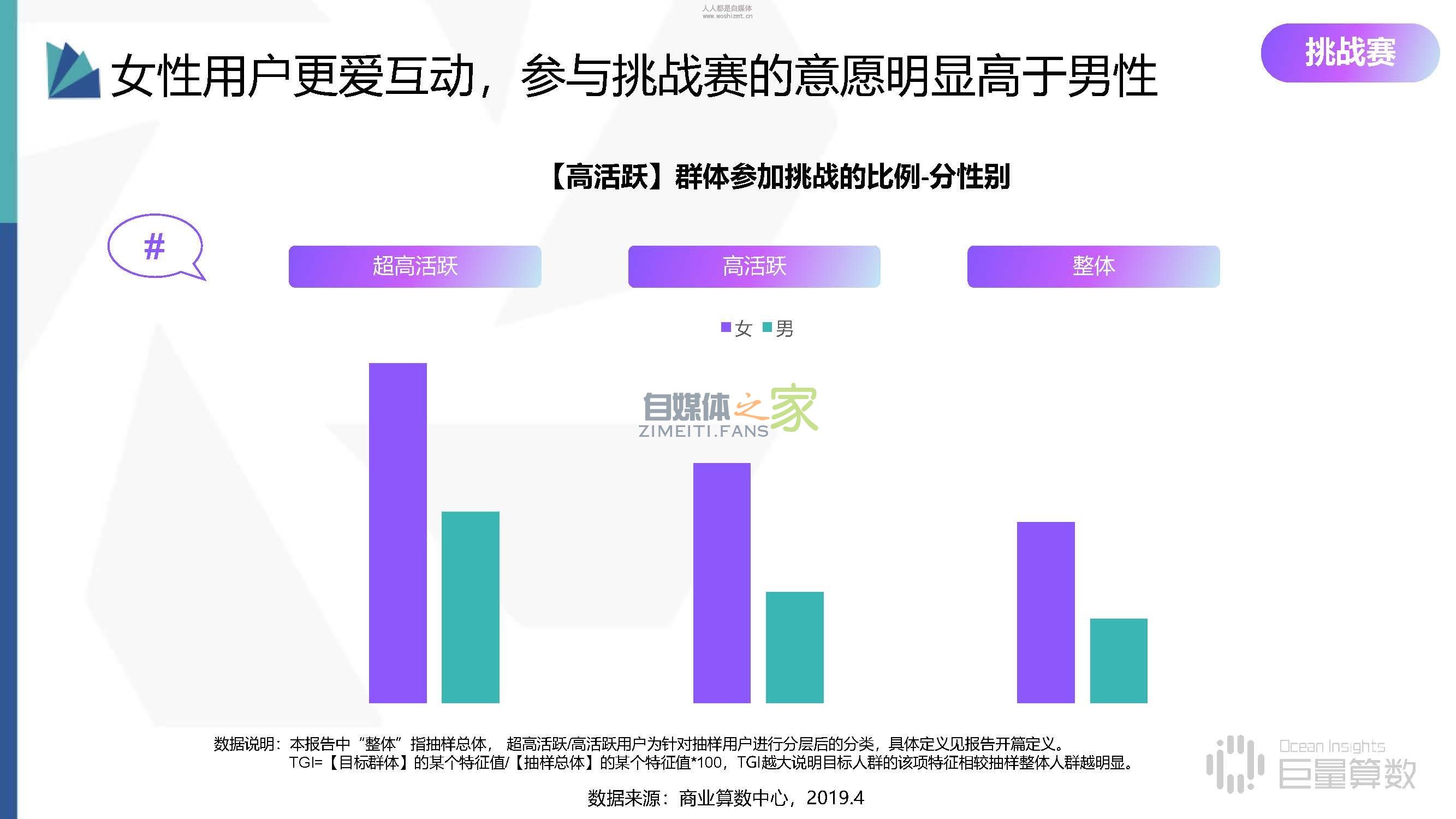 抖音高活跃群体分析报告,抖音活跃分子到底有多野 20220326102724-623eea8c2fa11.jpg