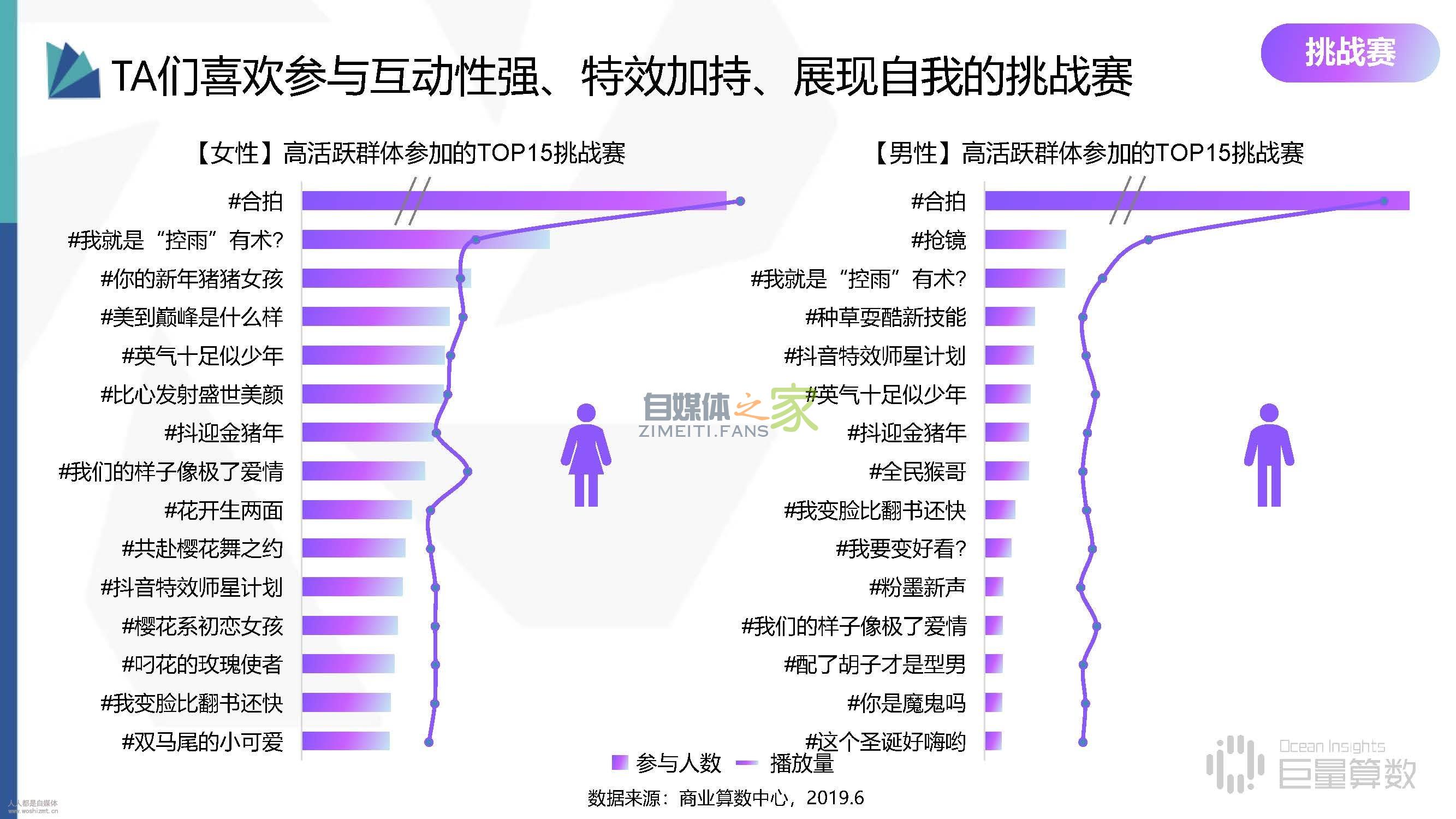 抖音高活跃群体分析报告,抖音活跃分子到底有多野 20220326102726-623eea8e402b0.jpg
