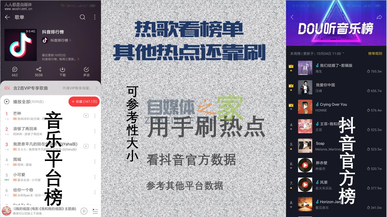 短视频BGM你加对了吗? 20220326102756-623eeaacea8bd.jpg