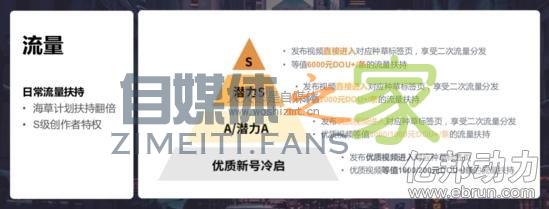 抖音上线种草标签,流量扶持多次曝光,如何获得? 20220326102839-623eead72caa6.jpg