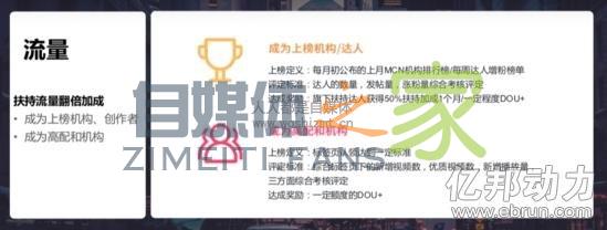 抖音上线种草标签,流量扶持多次曝光,如何获得? 20220326102839-623eead7375e3.jpg