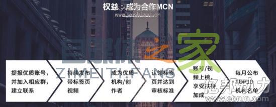 抖音上线种草标签,流量扶持多次曝光,如何获得? 20220326102839-623eead7430e6.jpg