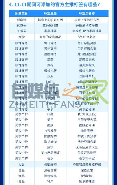 1111抖音好物发现节 20220326102841-623eead96882a.jpg