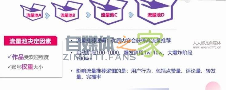 个人抖音号如何加入抖音mcn机构,有什么好处? 20220326102909-623eeaf5b53e6.jpg