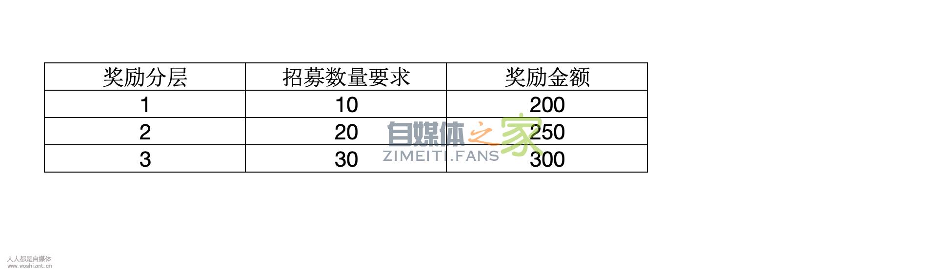 【公会必修课4】公会薪酬体系搭建入门 20220326102942-623eeb167d264.jpg