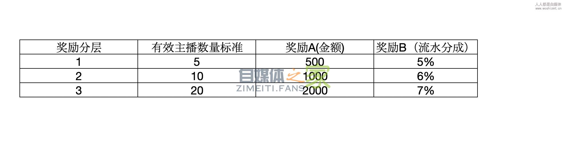 【公会必修课4】公会薪酬体系搭建入门 20220326102942-623eeb16b0375.jpg