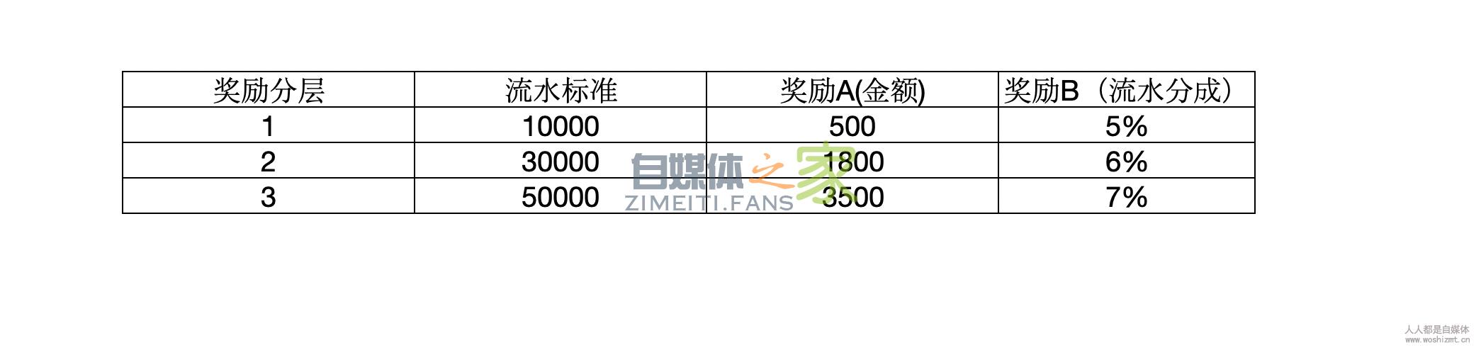 【公会必修课4】公会薪酬体系搭建入门 20220326102942-623eeb16deee2.jpg