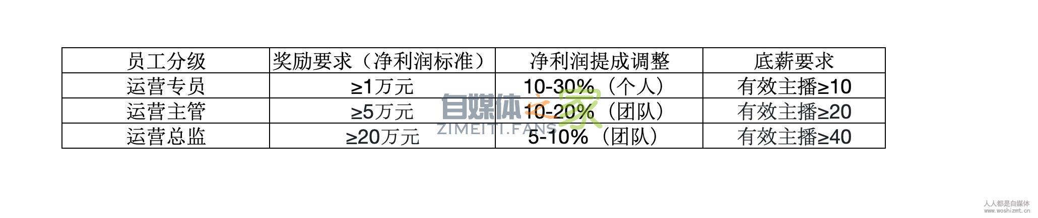 【公会必修课4】公会薪酬体系搭建入门 20220326102943-623eeb1736c69.jpg