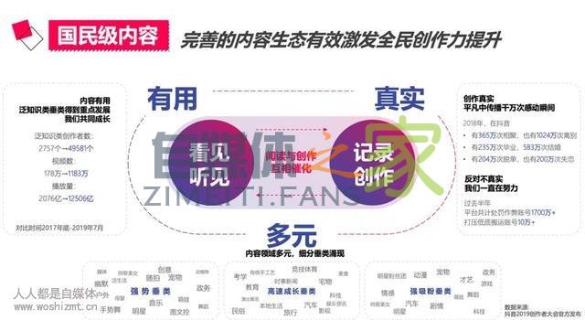 抖音迭代中……-自媒体之家