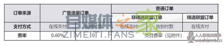 抖音小店保证金多少,平台扣点多少? 20220326103009-623eeb314ae61.jpg