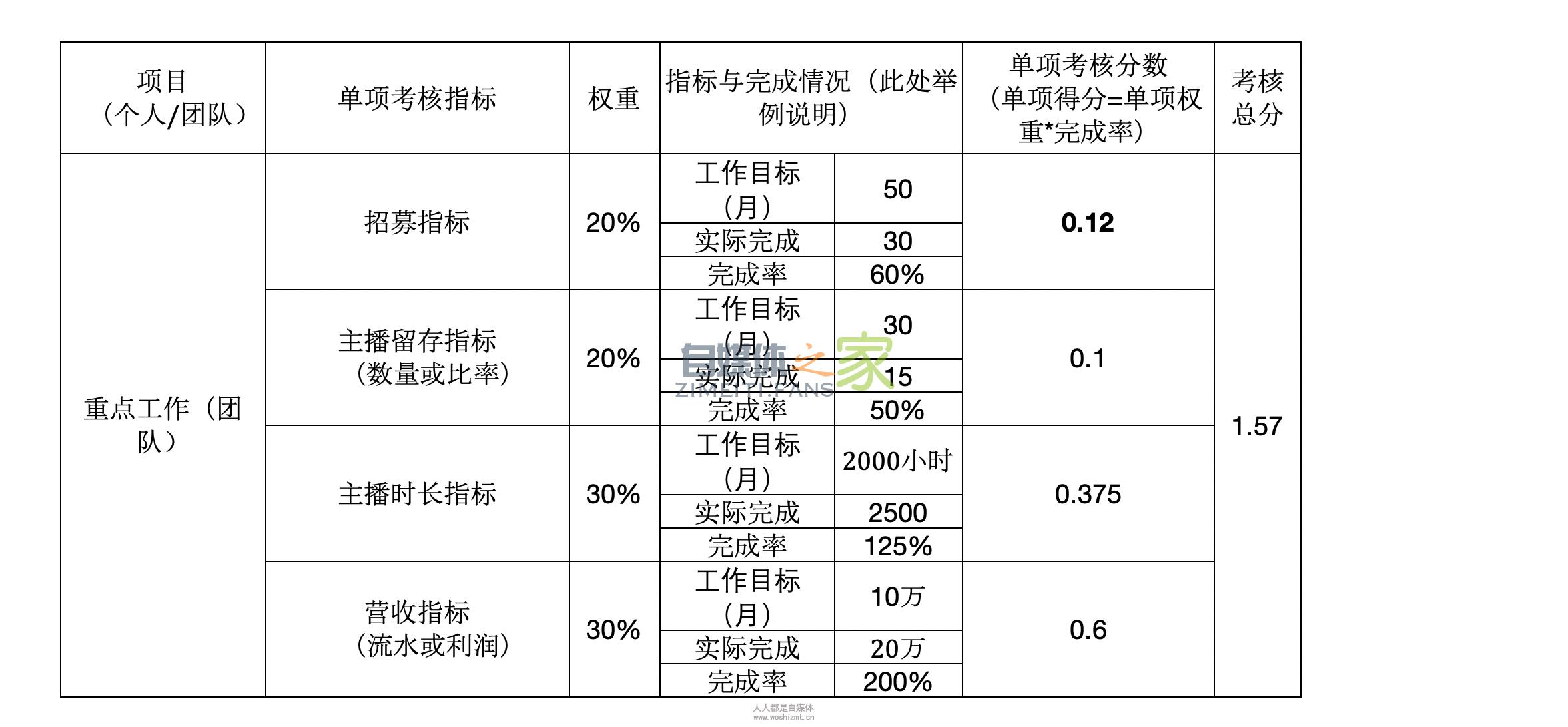 【公会必修课5】公会绩效管理入门 20220326103017-623eeb3999ebc.jpg
