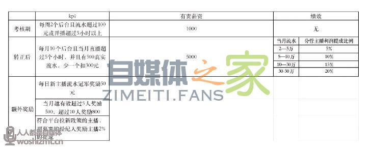 【公会必修课5】公会绩效管理入门 20220326103018-623eeb3a83a21.jpg