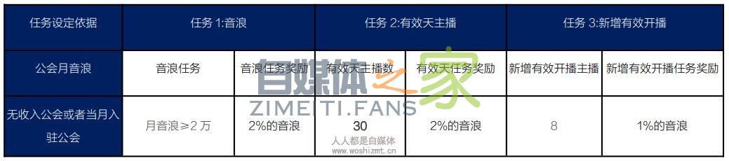 抖音直播分成政策(2019.12.1更新) 20220326103047-623eeb57717b1.jpg