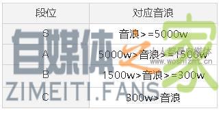 抖音直播分成政策(2019.12.1更新) 20220326103047-623eeb57d9c83.jpg