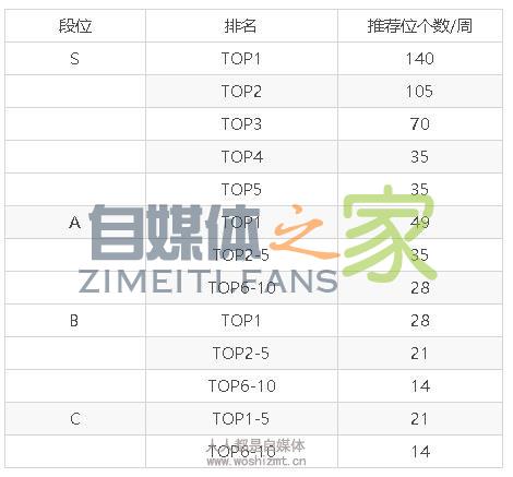 抖音直播分成政策(2019.12.1更新) 20220326103047-623eeb57ec652.jpg