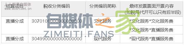 抖音直播公会结算