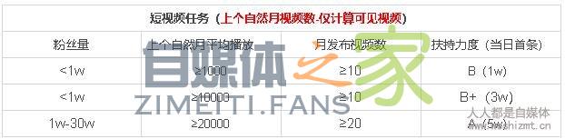 抖音游戏MCN入门指南 20220326103056-623eeb60653eb.jpg