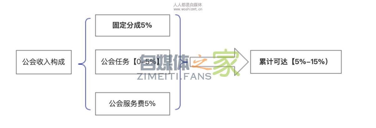 抖音直播公会入驻政策2020 20220326103108-623eeb6cda0f2.jpg