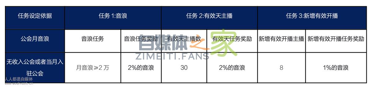 抖音直播公会入驻政策2020 20220326103109-623eeb6d228da.jpg