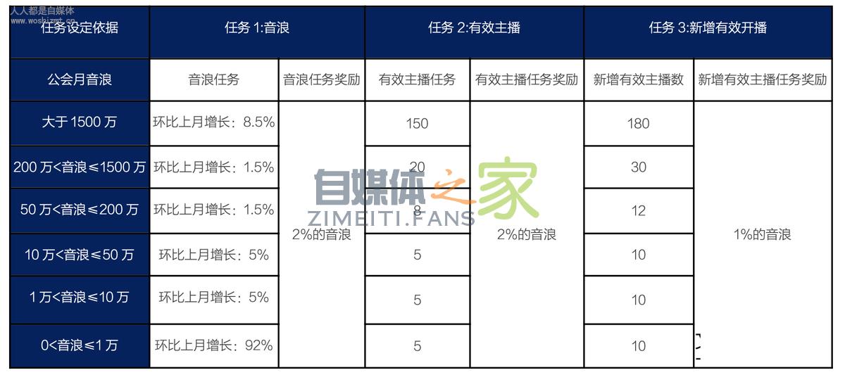 抖音直播公会入驻政策2020 20220326103109-623eeb6d3390e.jpg