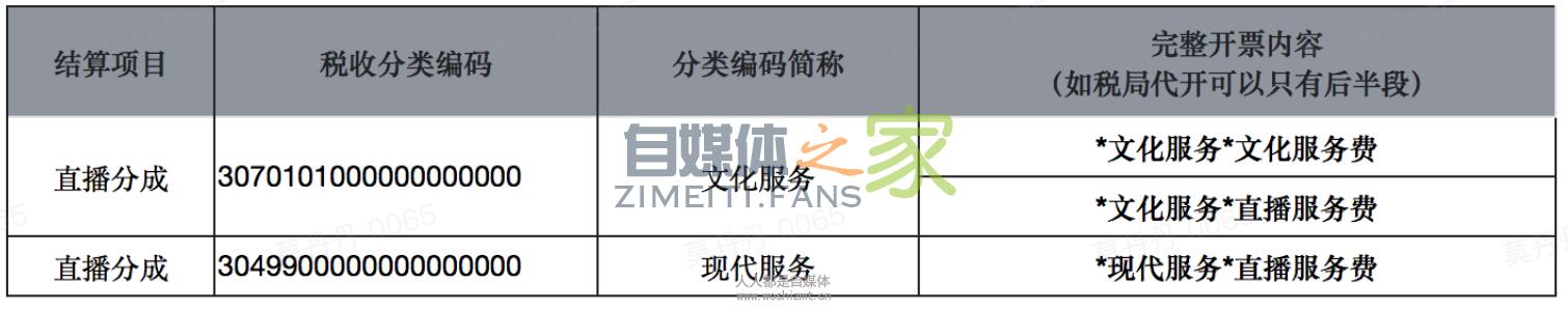 抖音直播公会入驻政策2020 20220326103109-623eeb6d487e4.jpg
