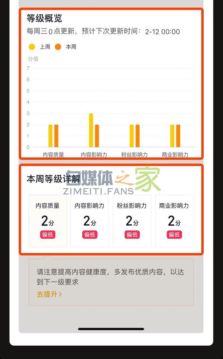 抖音商品分享作者等级体系上线