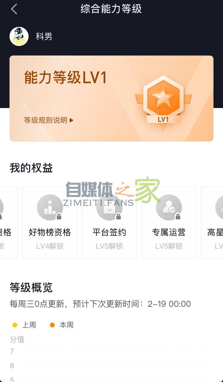 抖音商品分享作者等级体系上线