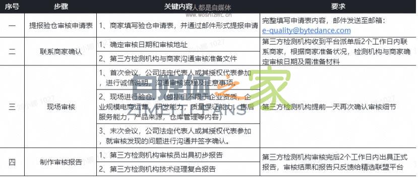 《精选联盟商家验仓全流程规则》(2020.1.14) 20220326103203-623eeba3c1b6a.jpg