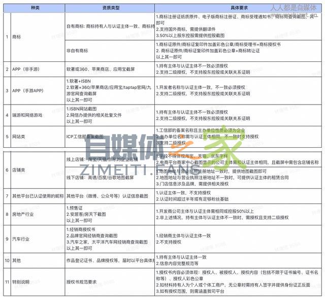 抖音企业号昵称使用规范 20220326103218-623eebb254580.jpg