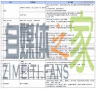 抖音企业号昵称使用规范-自媒体之家