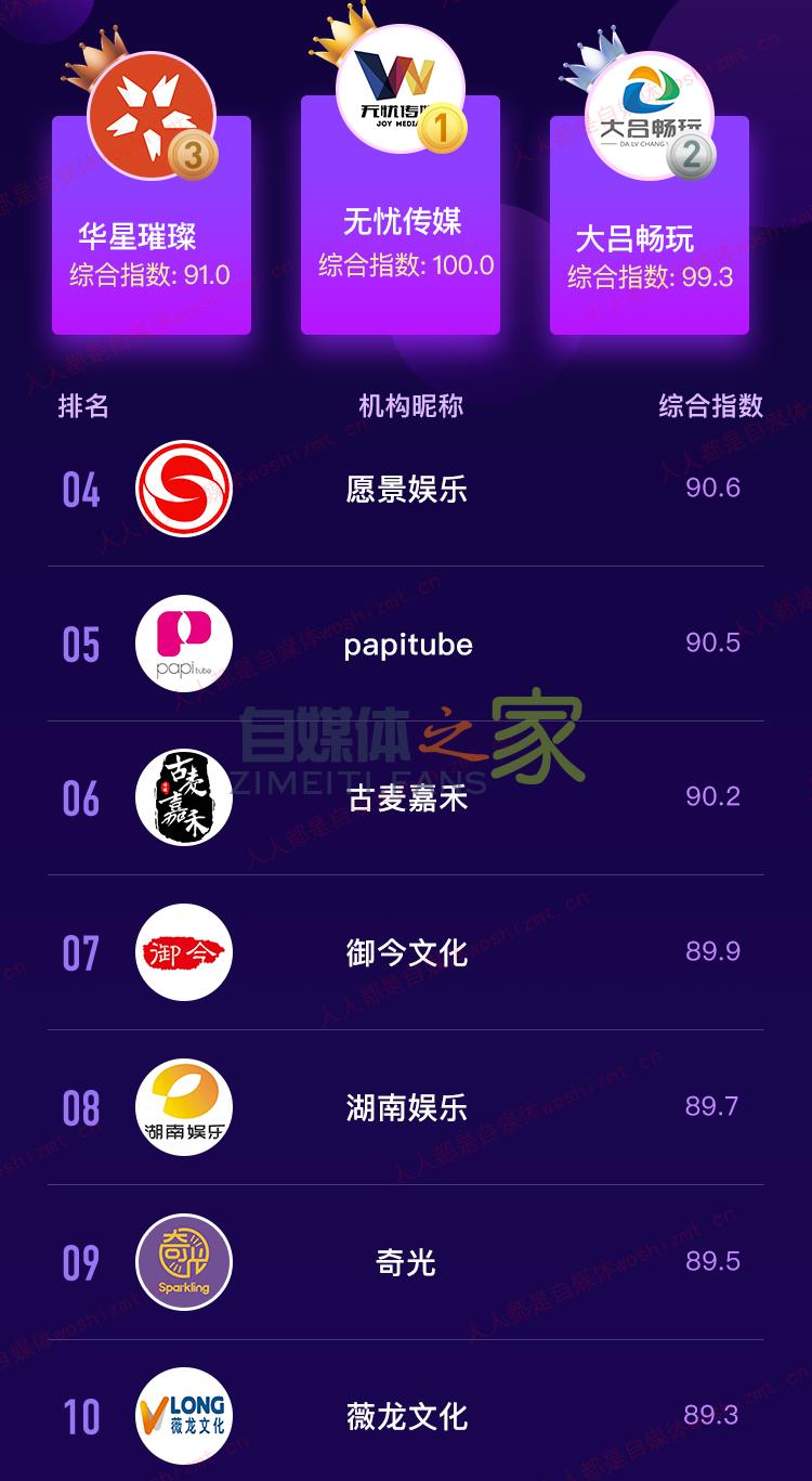 抖音MCN 2020年2月机构榜&达人榜