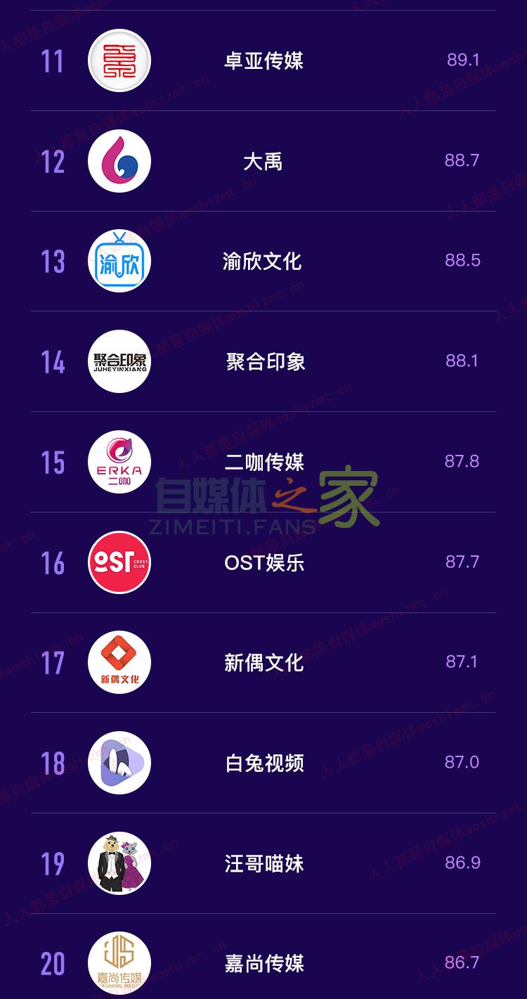 抖音MCN 2020年2月机构榜&达人榜