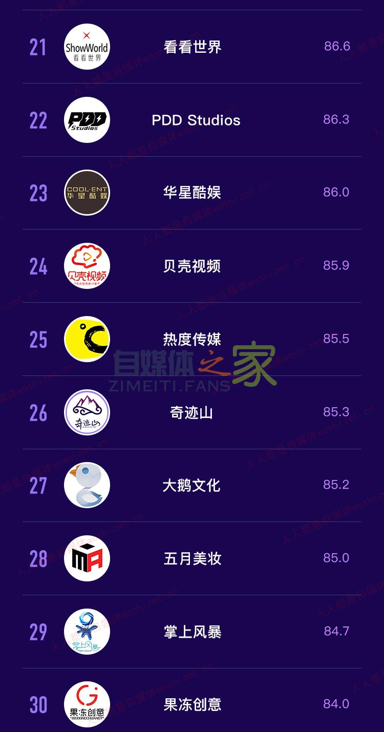 抖音MCN 2020年2月机构榜&达人榜