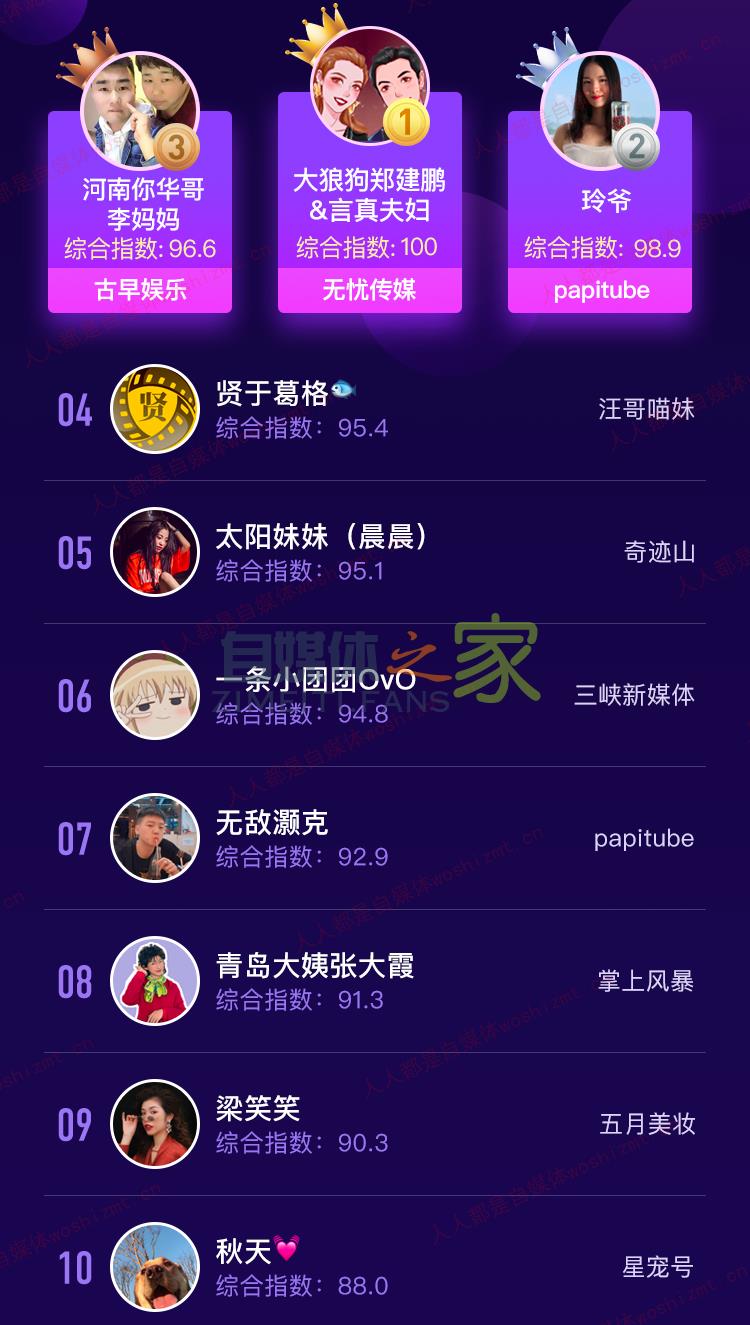 抖音MCN 2020年2月机构榜&达人榜