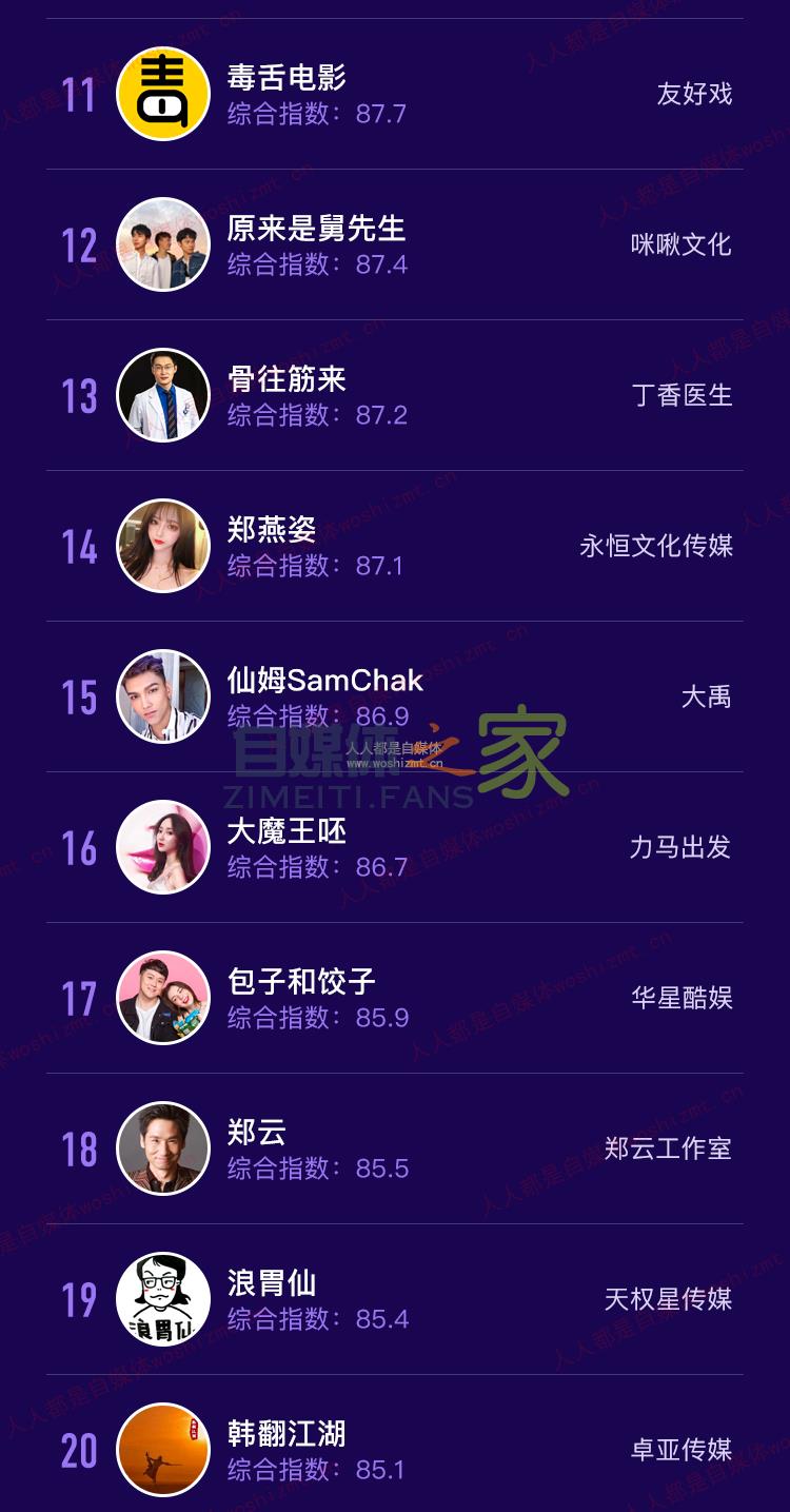 抖音MCN 2020年2月机构榜&达人榜