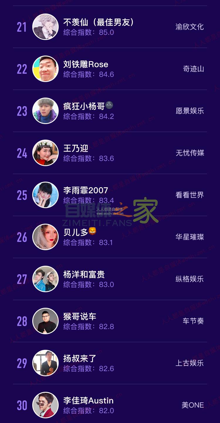 抖音MCN 2020年2月机构榜&达人榜