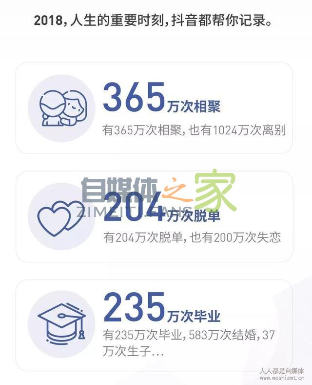 抖音2018年度数据报告：60后爱晒娃，70后80后爱跳舞，90后爱自拍