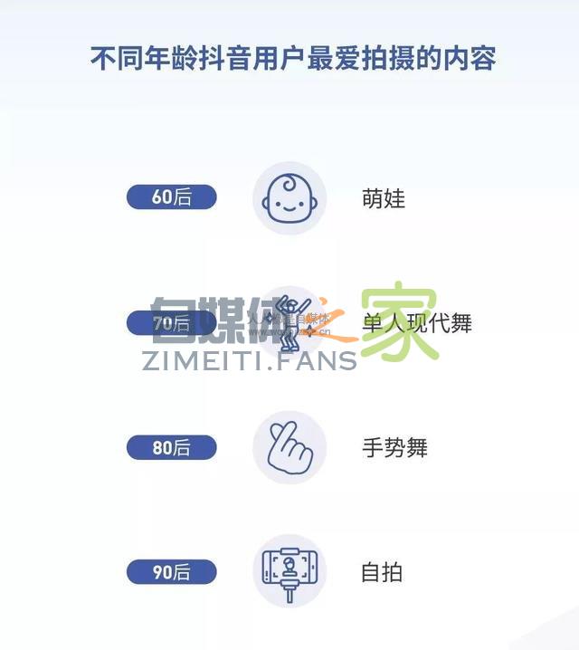 抖音2018年度数据报告：60后爱晒娃，70后80后爱跳舞，90后爱自拍