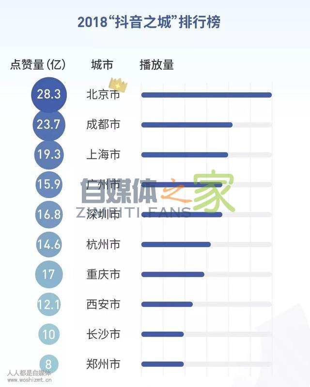 抖音2018年度数据报告：60后爱晒娃，70后80后爱跳舞，90后爱自拍