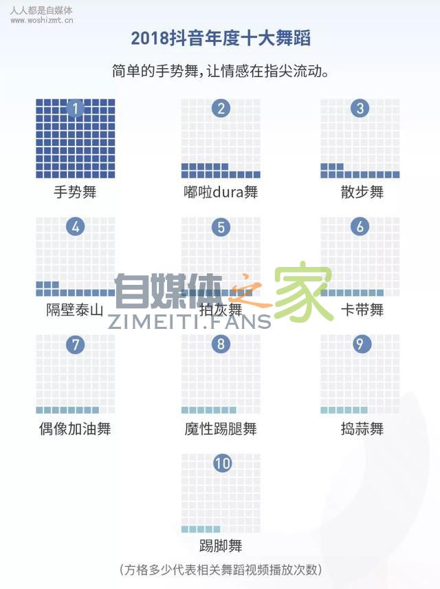 抖音2018年度数据报告：60后爱晒娃，70后80后爱跳舞，90后爱自拍
