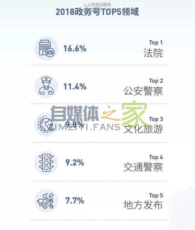 抖音2018年度数据报告：60后爱晒娃，70后80后爱跳舞，90后爱自拍