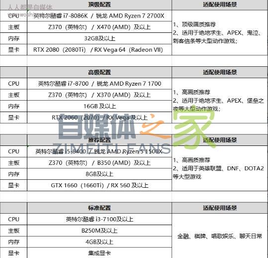 抖音直播是否可以播游戏？应该如何操作？