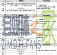 抖音游戏电脑直播教程，OBS直播推流说明-自媒体之家