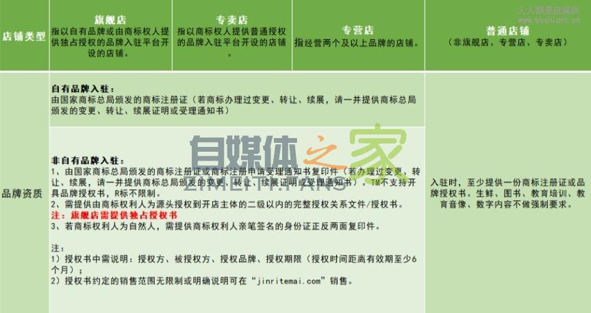 【新版】小店企业商家入驻指引(2020-04-07 ) 20220326103302-623eebded5d3d.jpg