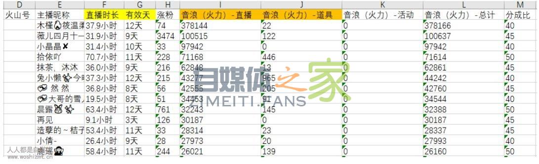 抖音公会4月新双周任务进度计算教程 20220326103309-623eebe526614.jpg