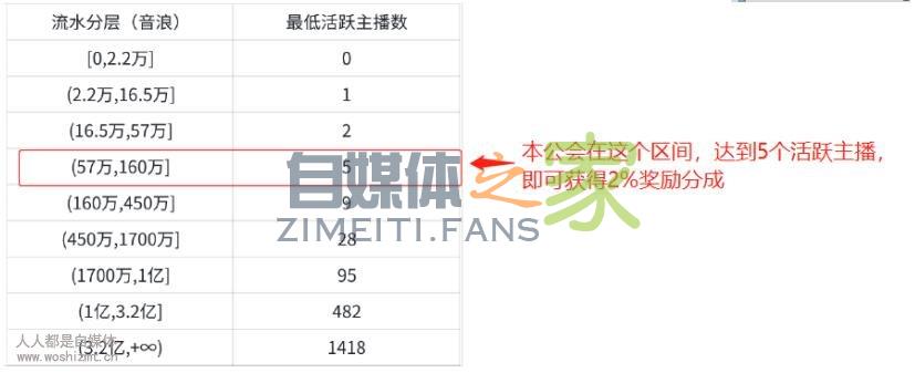 抖音公会4月新双周任务进度计算教程 20220326103309-623eebe56bd6c.jpg