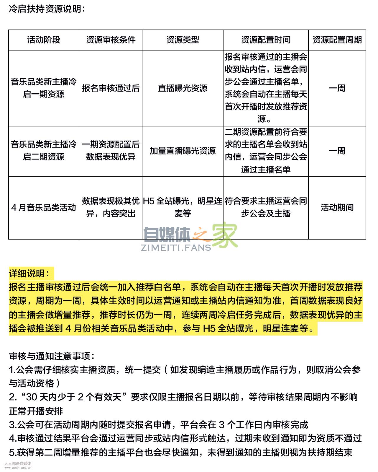 抖音音乐新主播招募!冷启动流量扶持h5曝光 20220326103314-623eebea96e70.jpg