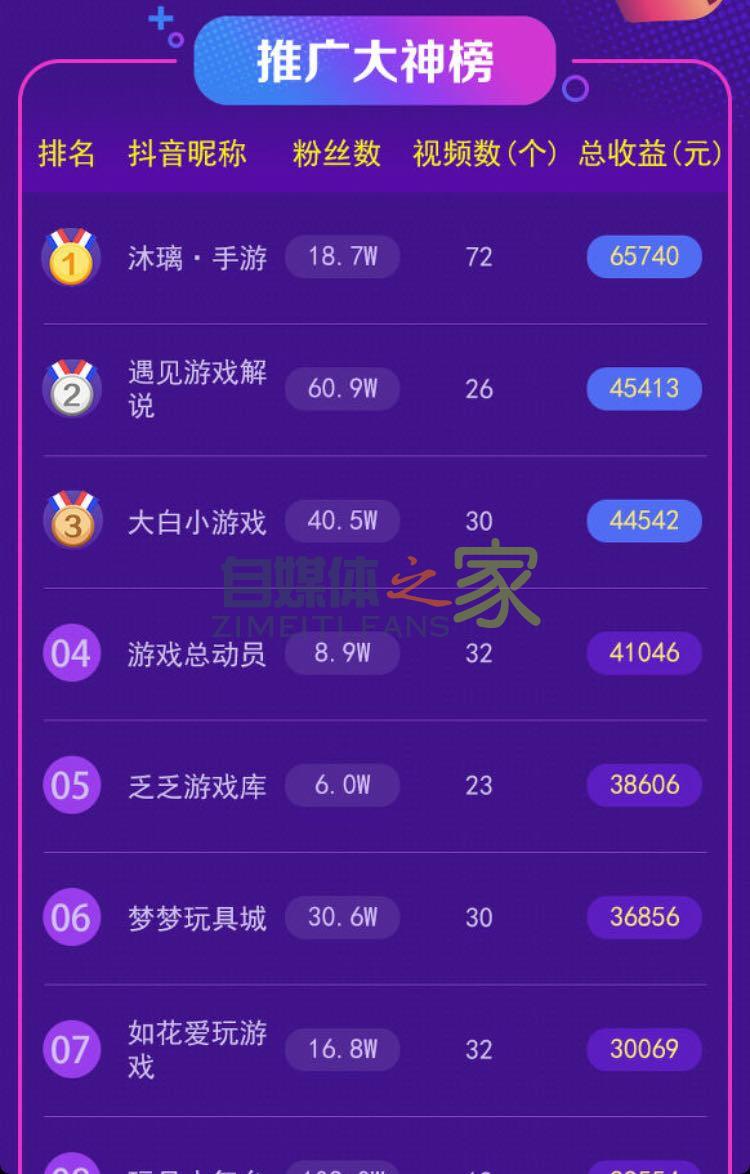 抖音小游戏推广赚钱方法