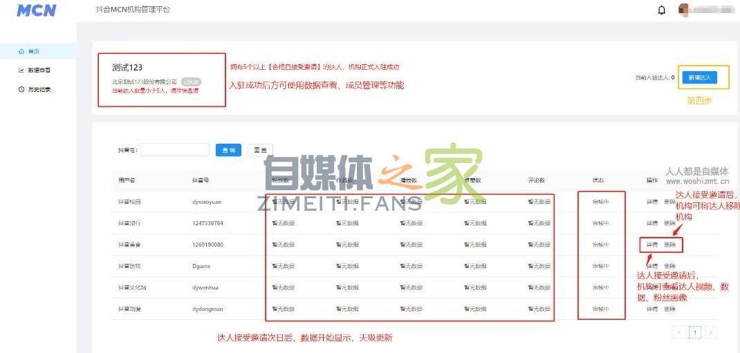 抖音MCN机构管理平台注册流程 20220326103402-623eec1a2379b.jpg