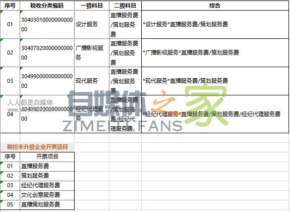 抖音公会入驻及分成考核规则 20220326103403-623eec1b8bb1e.jpg